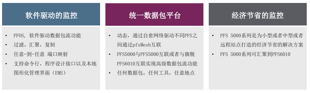 PFS 5000數據包中轉設備