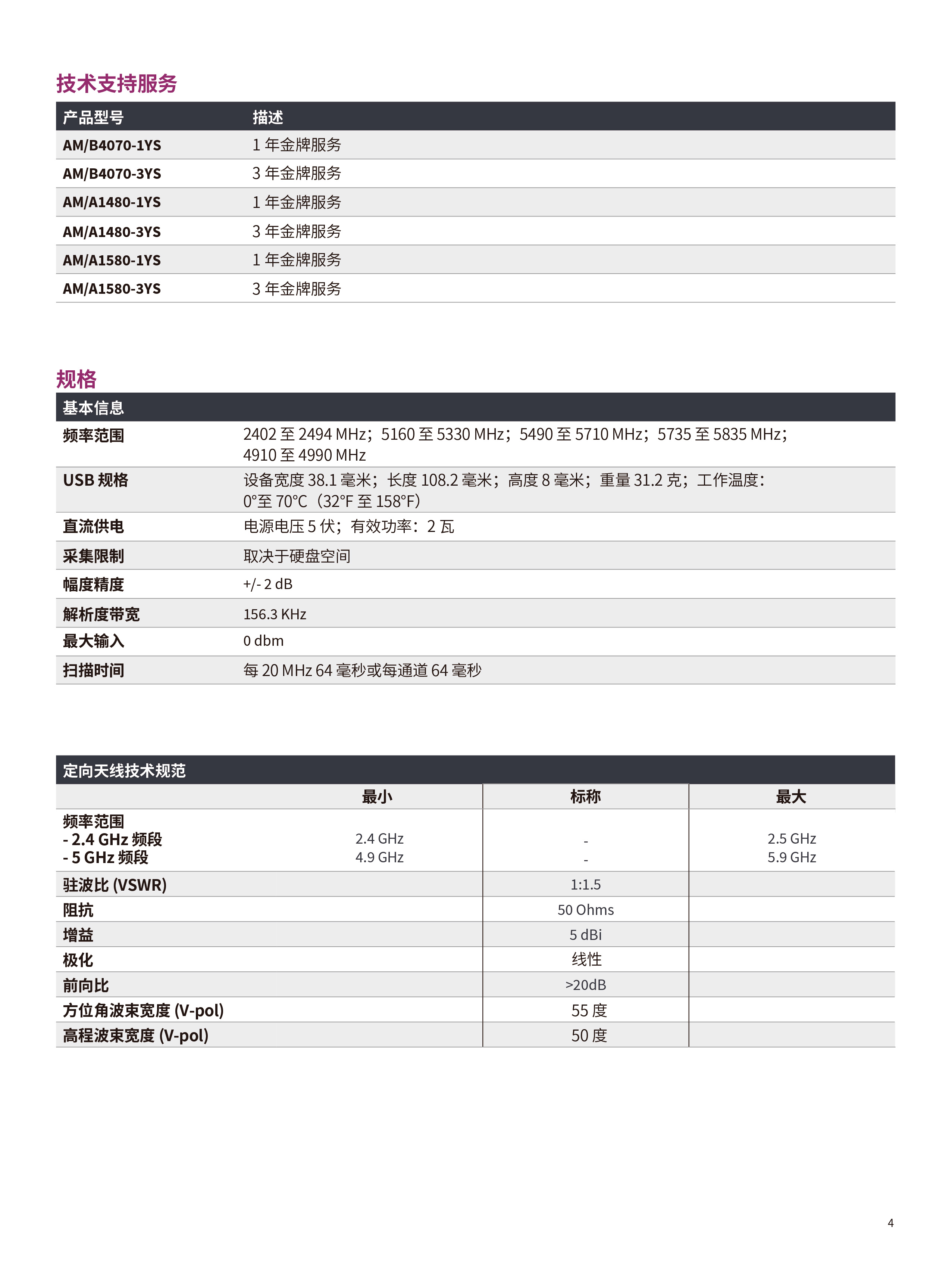 AirMagnet ? Spectrum XT  無線網絡干擾源分析-04.jpg