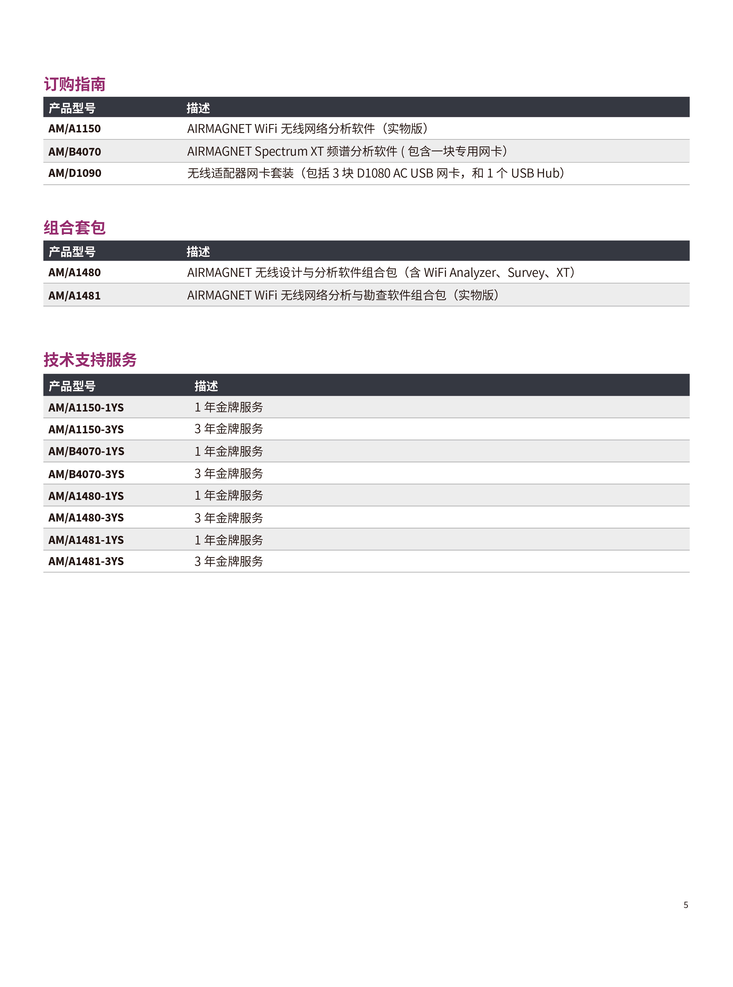AirMagnet ? WiFi Analyzer PRO  無(wú)線網(wǎng)絡(luò)分析和監(jiān)控軟件-05.jpg