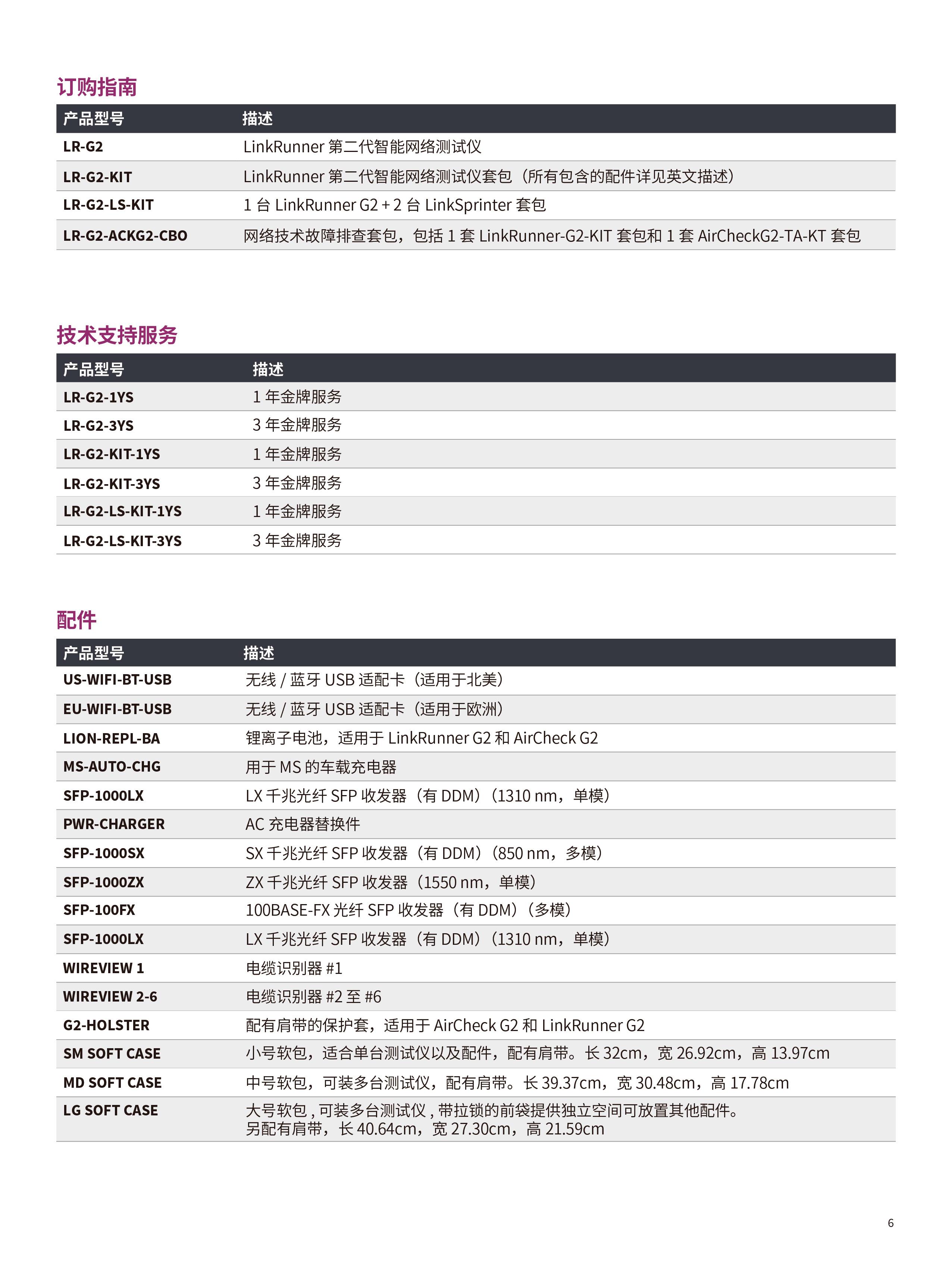 LinkRunner?  G2  智能有線網絡測試儀-06.jpg